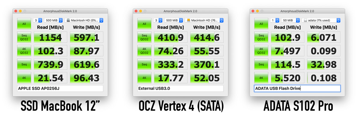 Сравнение скорости SSD накопителя MacBook 12, OCZ Vertex 4 и ADATA S102 Pro