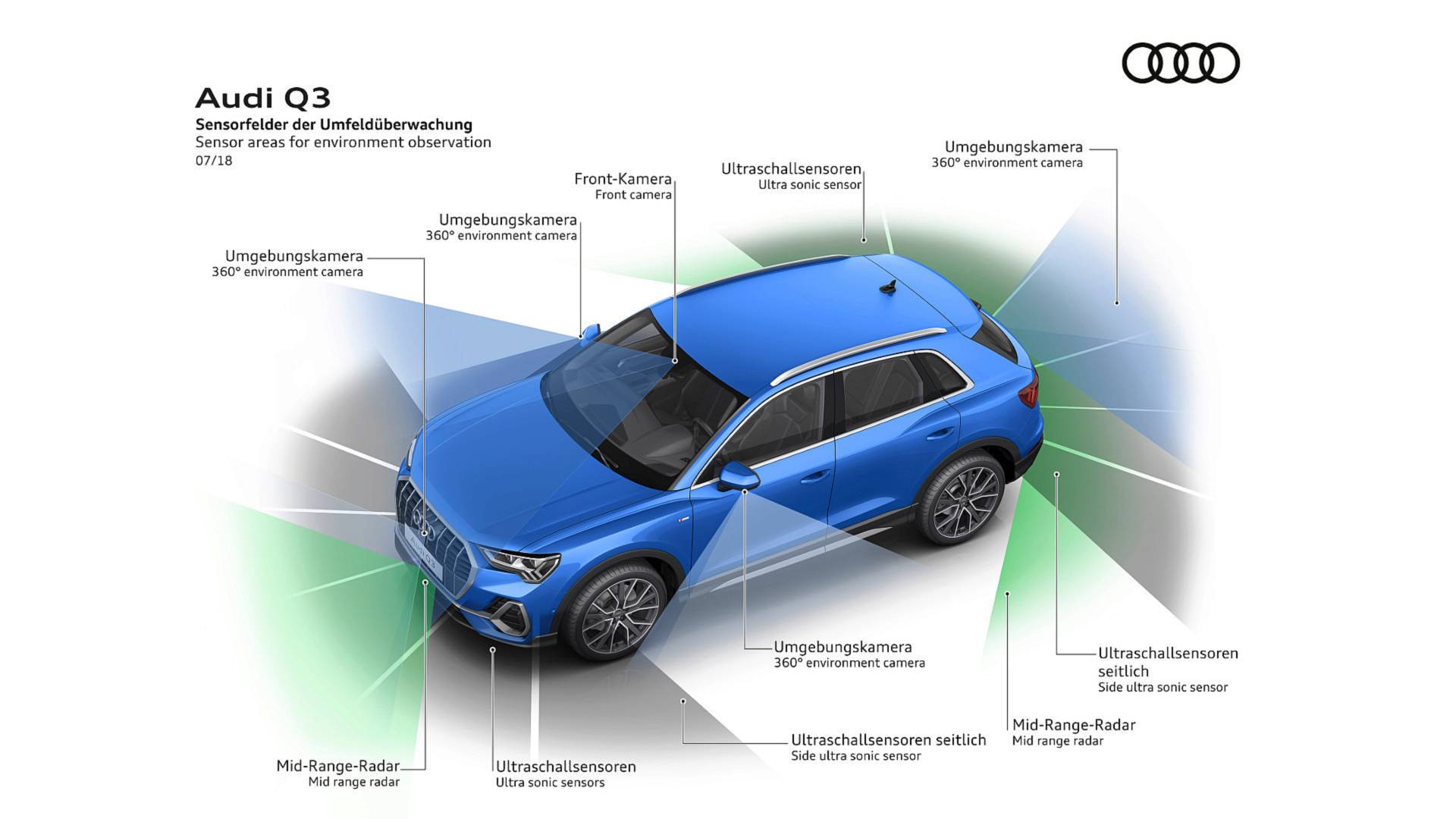 системы безопасности Audi Q3 2019