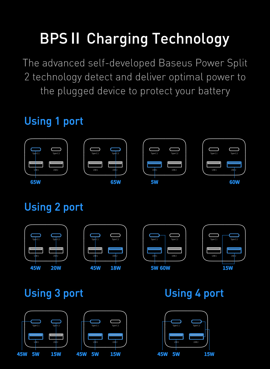 Распредение нагрузки по портам зарядного устройства Baseus 65W