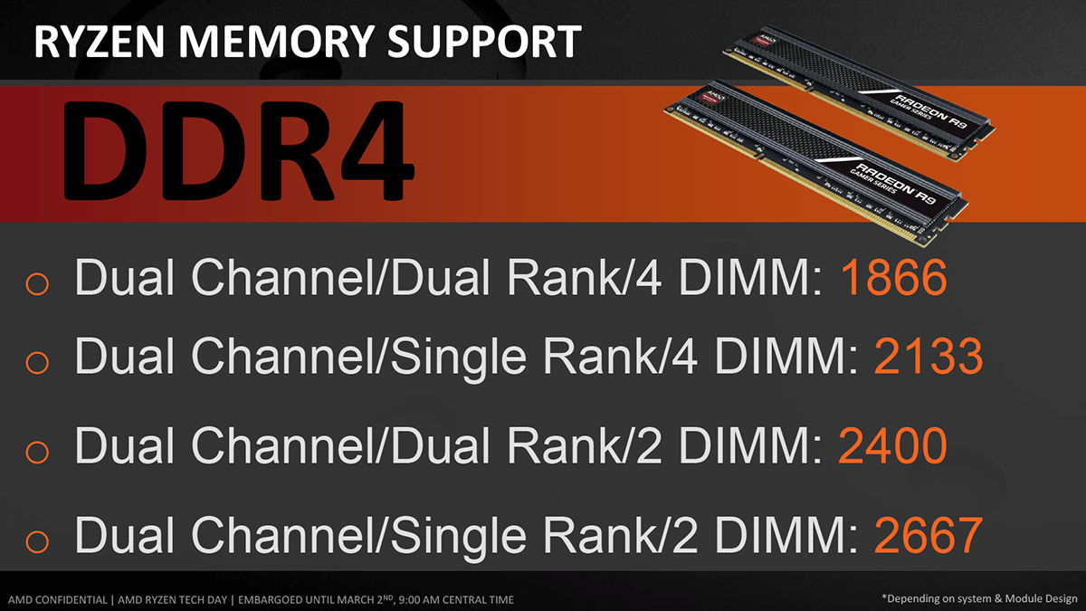 Ryzen DDR4 скорость памяти