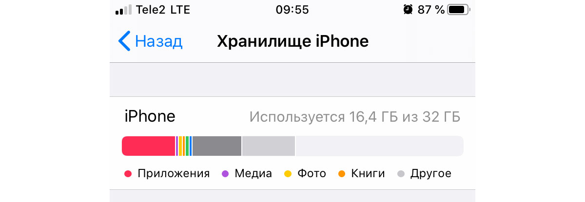 «Другое» в хранилище iPhone
