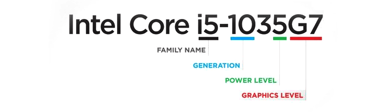 Расшифровка маркировки процессоров Intel 10 поколения