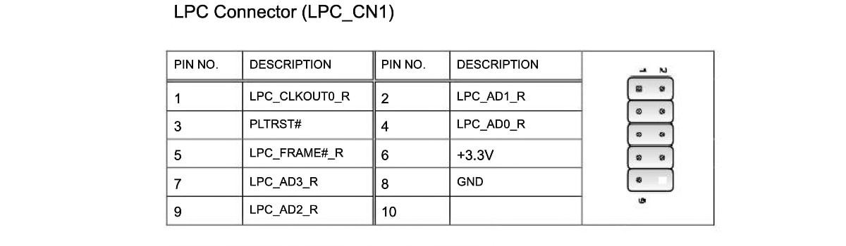 Распиновка разъёма LPC-CN1