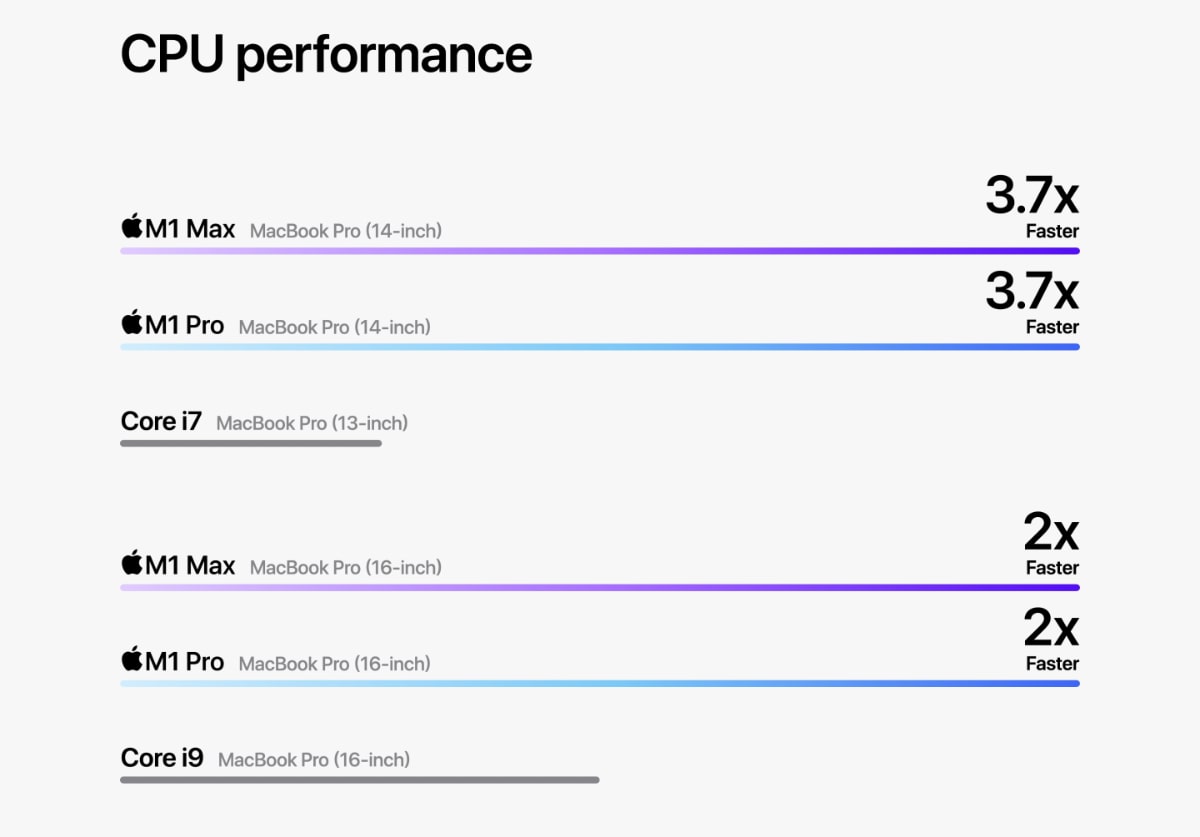 Производительность новых чипов Apple M1 Pro и M1 Max