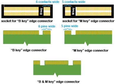 ключ подключения M.2 SSD