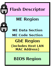 ME регион в общей структуре UEFI BIOS