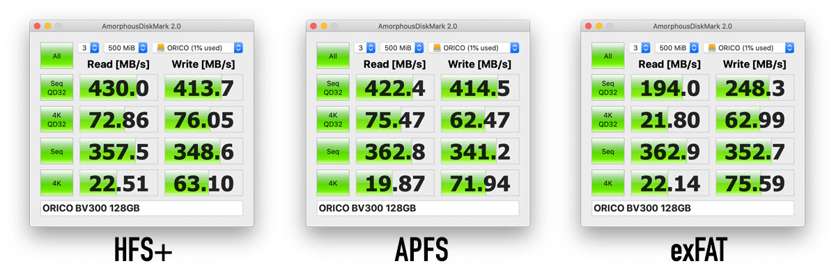 Результаты теста SSD накопителя ORICO BV300 с разными файловыми системами