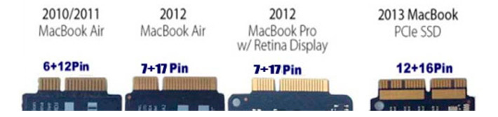 разъемы SSD дисков для Macbook