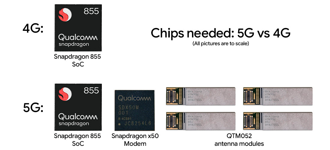 чипы Qualcomm 4G и 5G