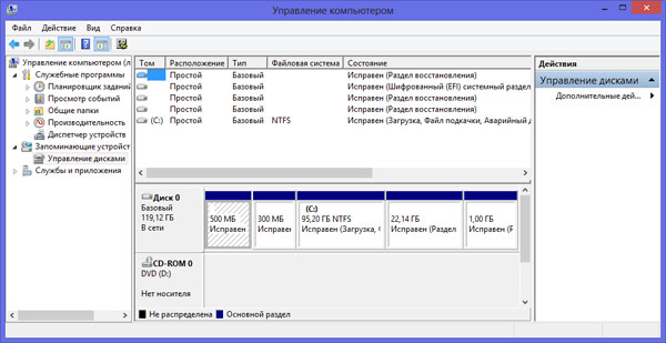 таблица разделов GPT диска SSD после переноса Windows 8