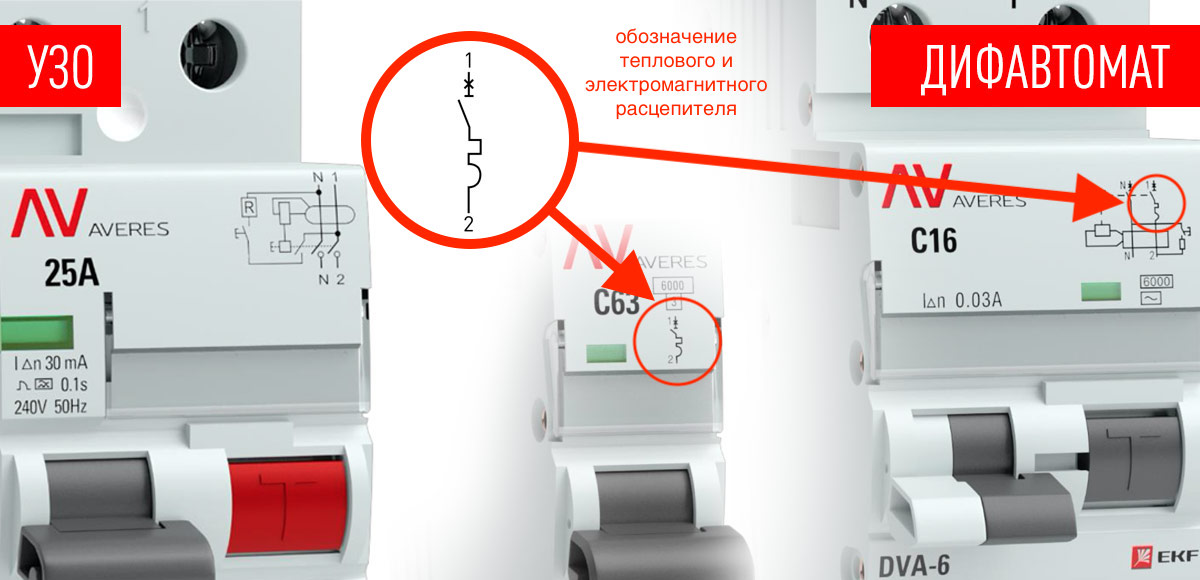 Обозначение теплового и электромагнитного расцепителя на корпусе автоматического выключателя и дифавтомата