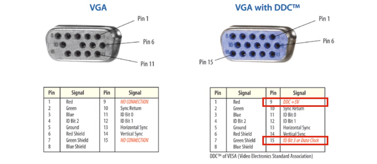 Наглядная разница VGA разъемов с DDC и без него