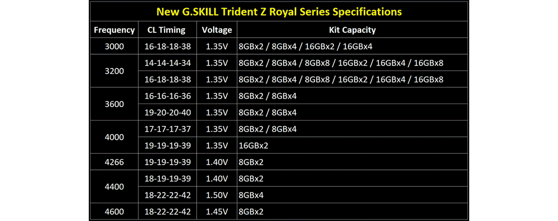 варианты поставки DDR4 Trident Z Royal